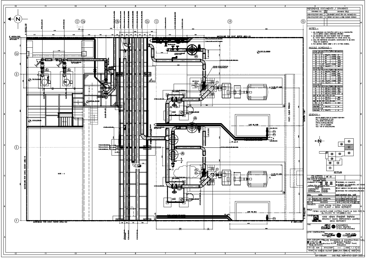 project